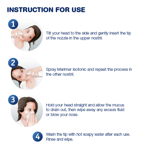 nasal spray instructions